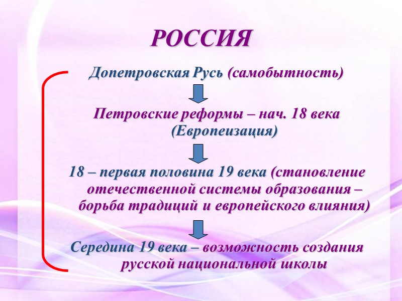 РОССИЯ Допетровская Русь (самобытность)  Петровские реформы – нач. 18 века (Европеизация)  18